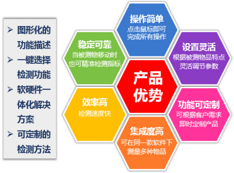 汽車機器視覺檢測優(yōu)勢