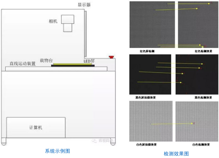 LED屏幕視覺(jué)檢測(cè)系統(tǒng)