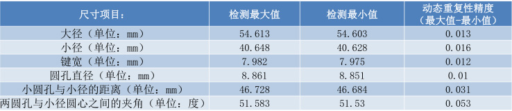 齒輪尺寸視覺檢測系統(tǒng)