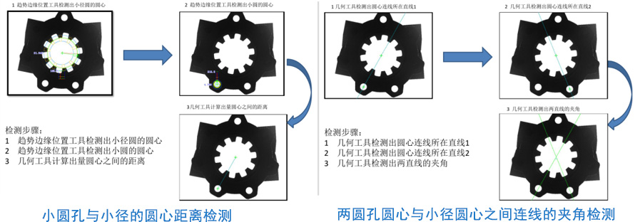 兩圓孔圓心與小徑圓心之間連線的夾角檢測