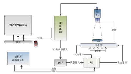 視覺系統(tǒng)結(jié)構(gòu)介紹-500