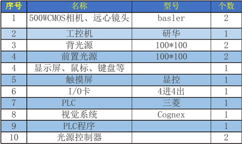 系統(tǒng)配置-500