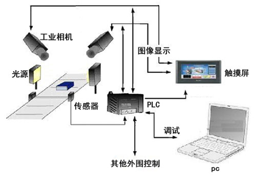 機械設(shè)計-500