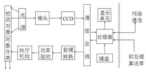 國(guó)內(nèi)-500