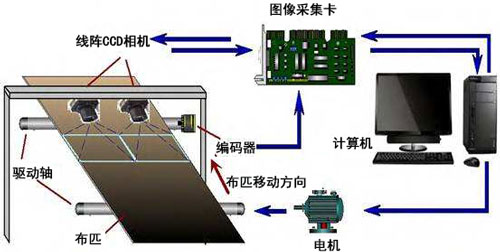 常州機(jī)器視覺檢測