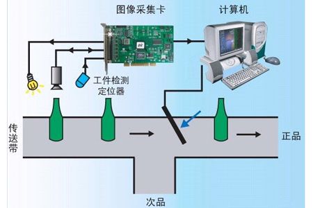 視覺檢測設(shè)備