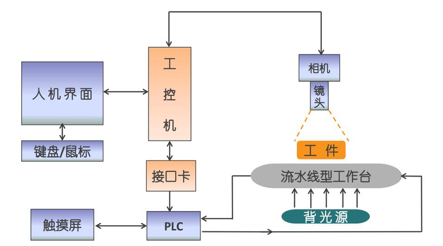 結(jié)構(gòu)框圖-900500