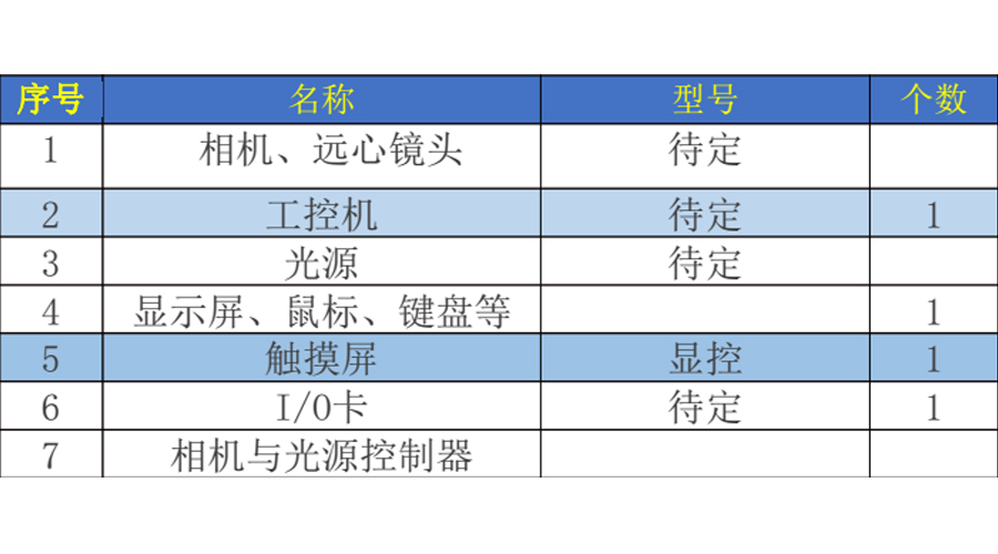 系統(tǒng)配置-900500