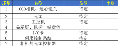 系統(tǒng)配置-500