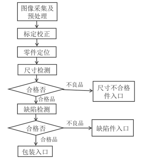 檢測(cè)流程圖-500