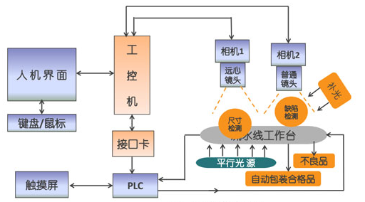 錐形零件檢測方案—力泰科技——機(jī)器視覺