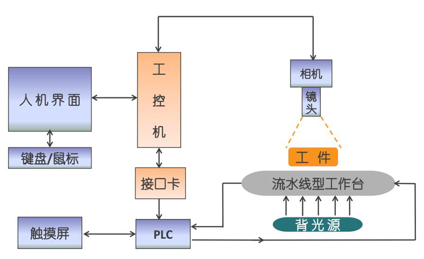 汽車零件檢測方案—力泰科技——機(jī)器視覺