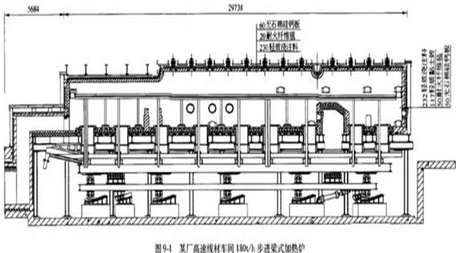 步進(jìn)梁圖