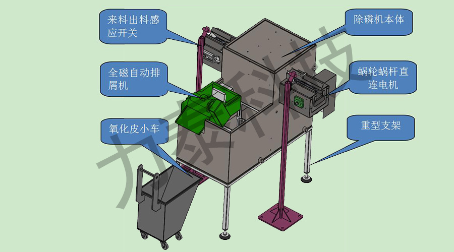 去氧化皮機