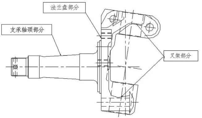 鍛造連桿工藝