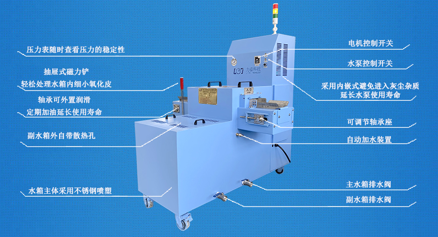 SGGT高壓水除鱗原理的用途